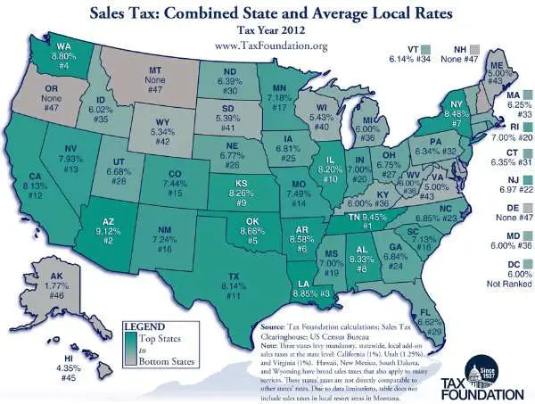 Report: Arkansas 6th In Nation for State, Local Sales Tax ...
