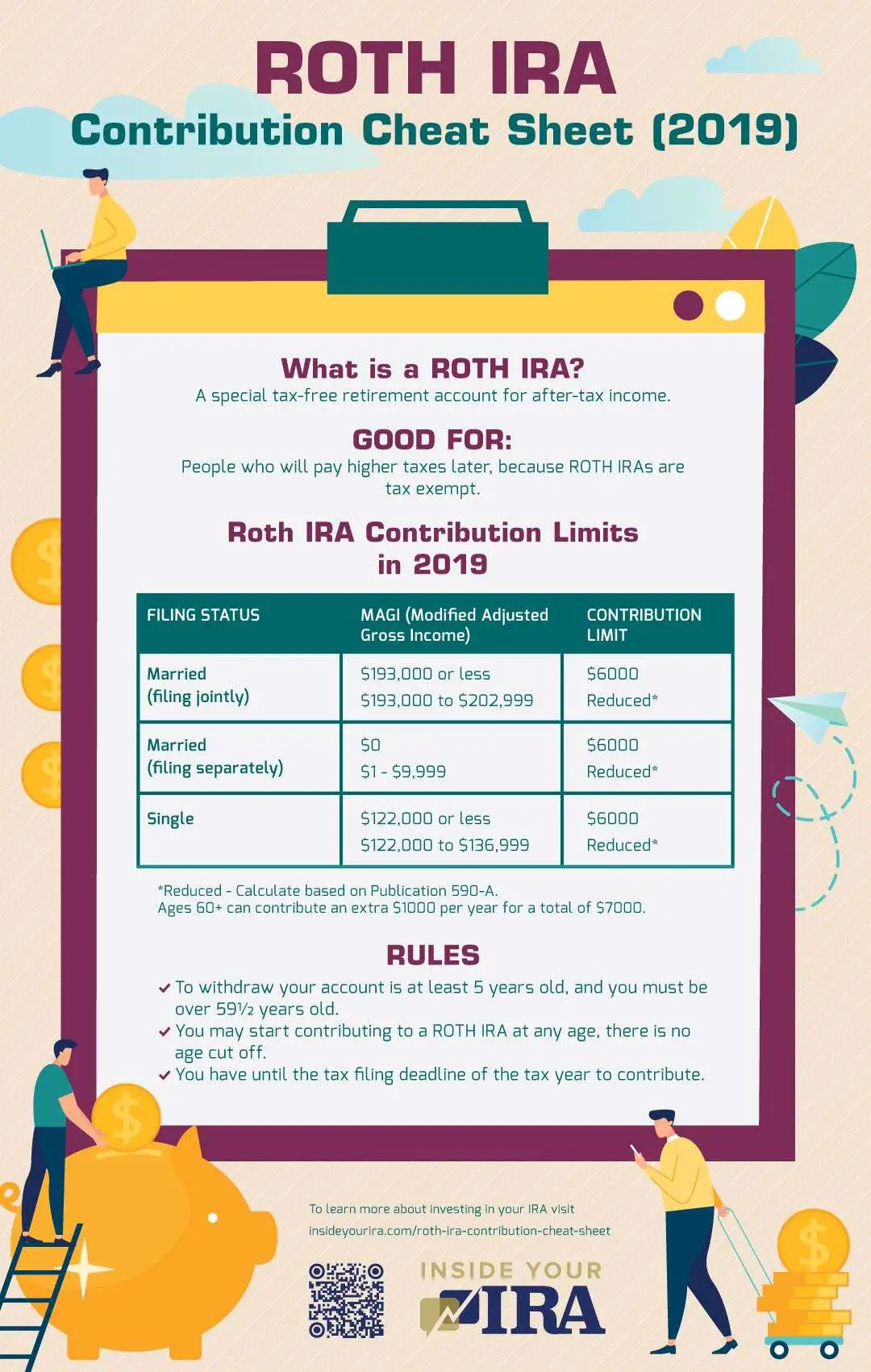 Roth IRA Contribution Cheat Sheet [INFOGRAPHIC]