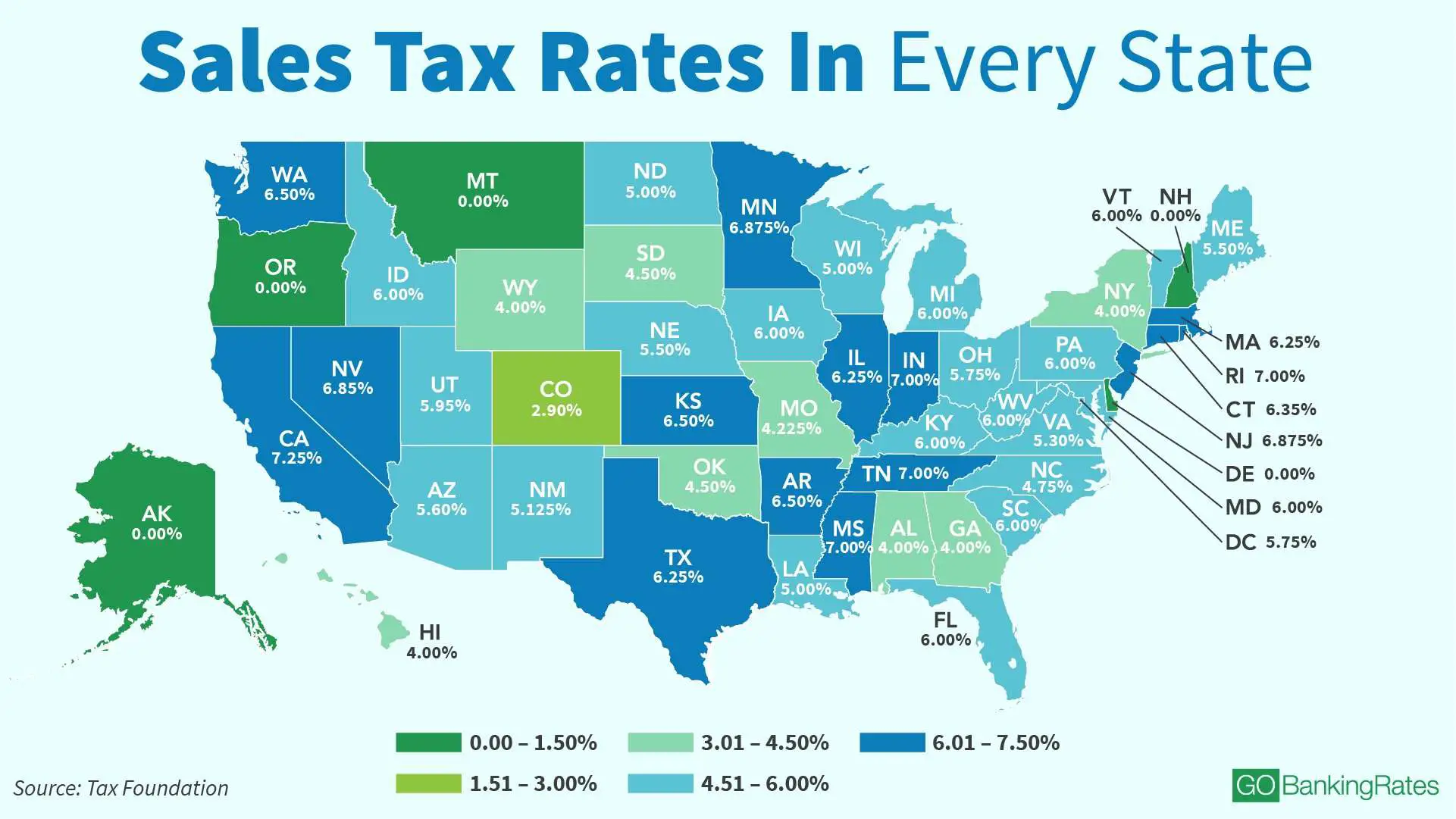 Sales Tax by State: Here