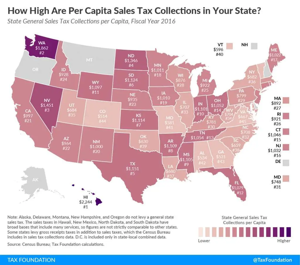 Sales Taxes Per Capita: How Much Does Your State Collect ...