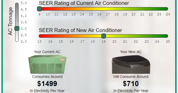 SEER Savings Calculator for Air Conditioners