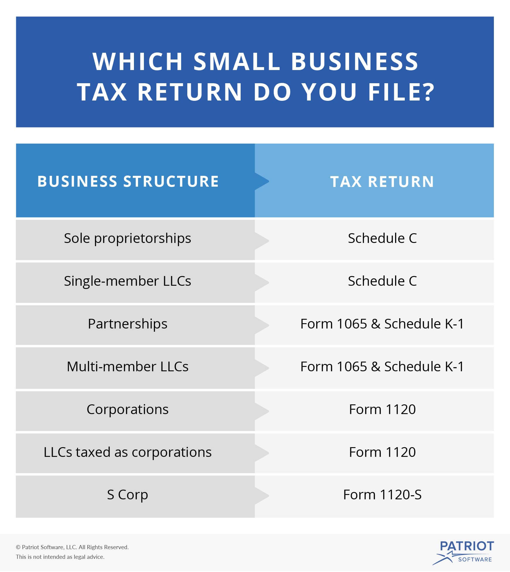Small Business Tax Preparation Checklist