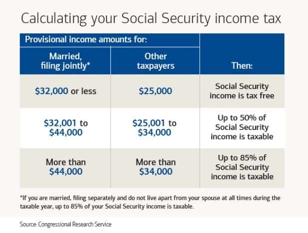 Social Security Tax Table 2018