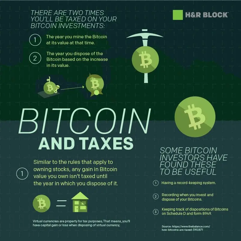 Somewhat helpful infographic from H& R Block regarding 