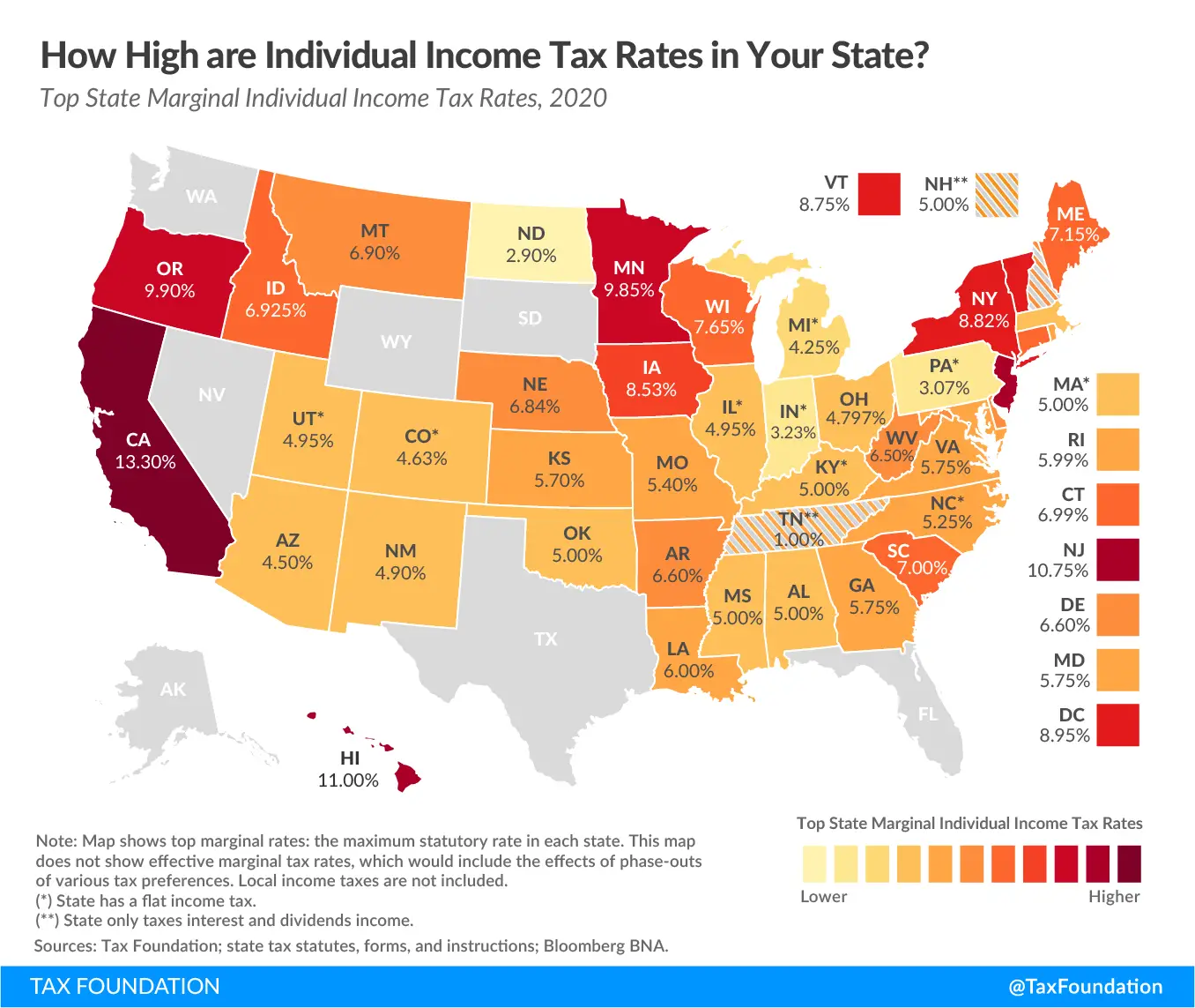 State Individual Income Tax Rates and Brackets for 2020