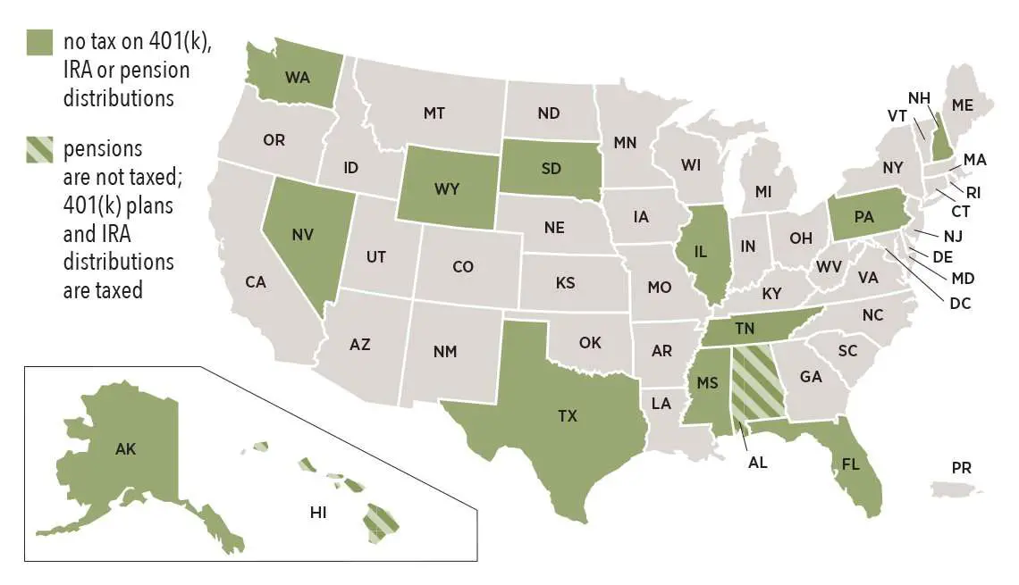 States That Wont Tax Your Retirement Distributions