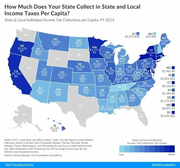 States With Lowest Income Tax