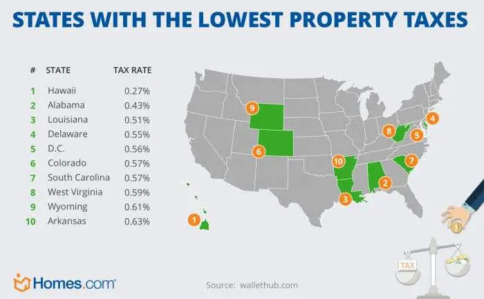 States with the Highest and Lowest Property Taxes