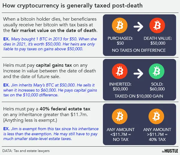 Tax Attorney Bitcoin : Cryptocurrency Taxes The Ultimate Guide To Tax ...