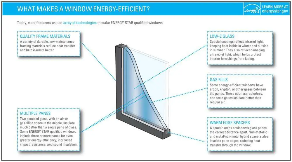 Tax Credits for Replacement Energy Efficient Windows