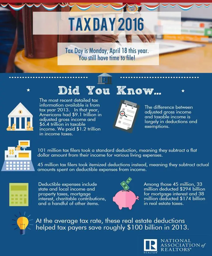 Tax Day 2016