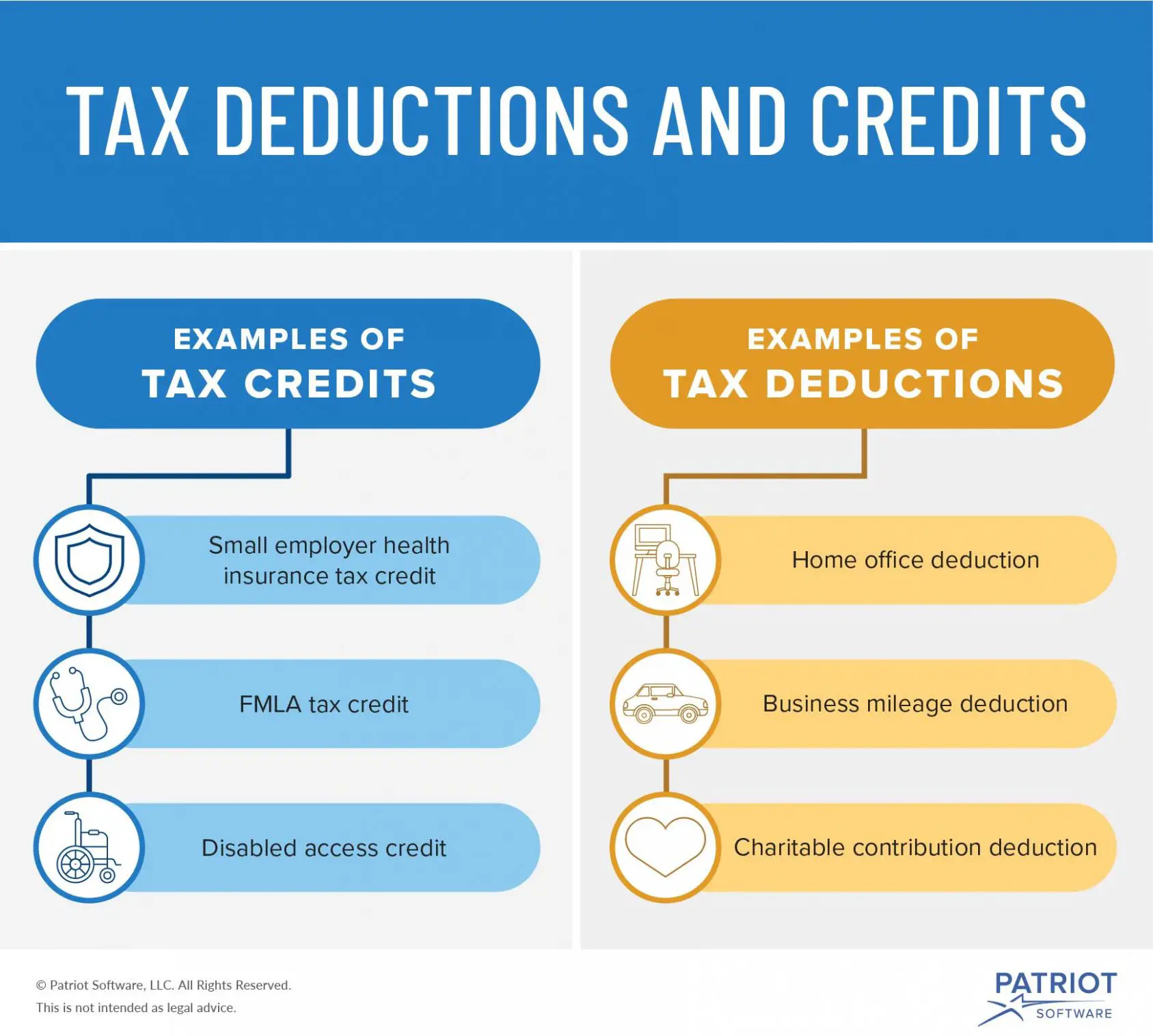 Tax Deductions And Credits 2020