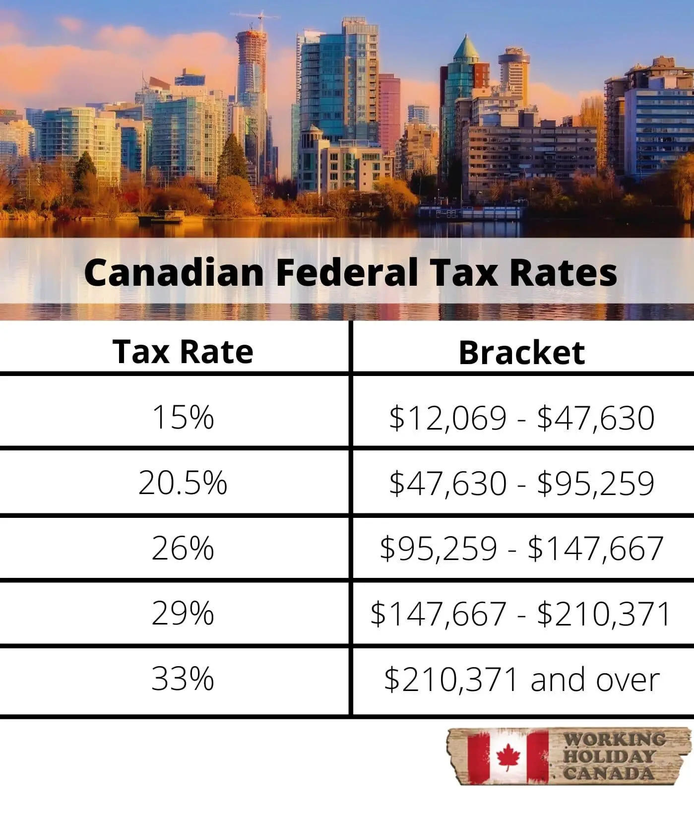 Tax Information Every US citizen Working in Canada Must Know ...