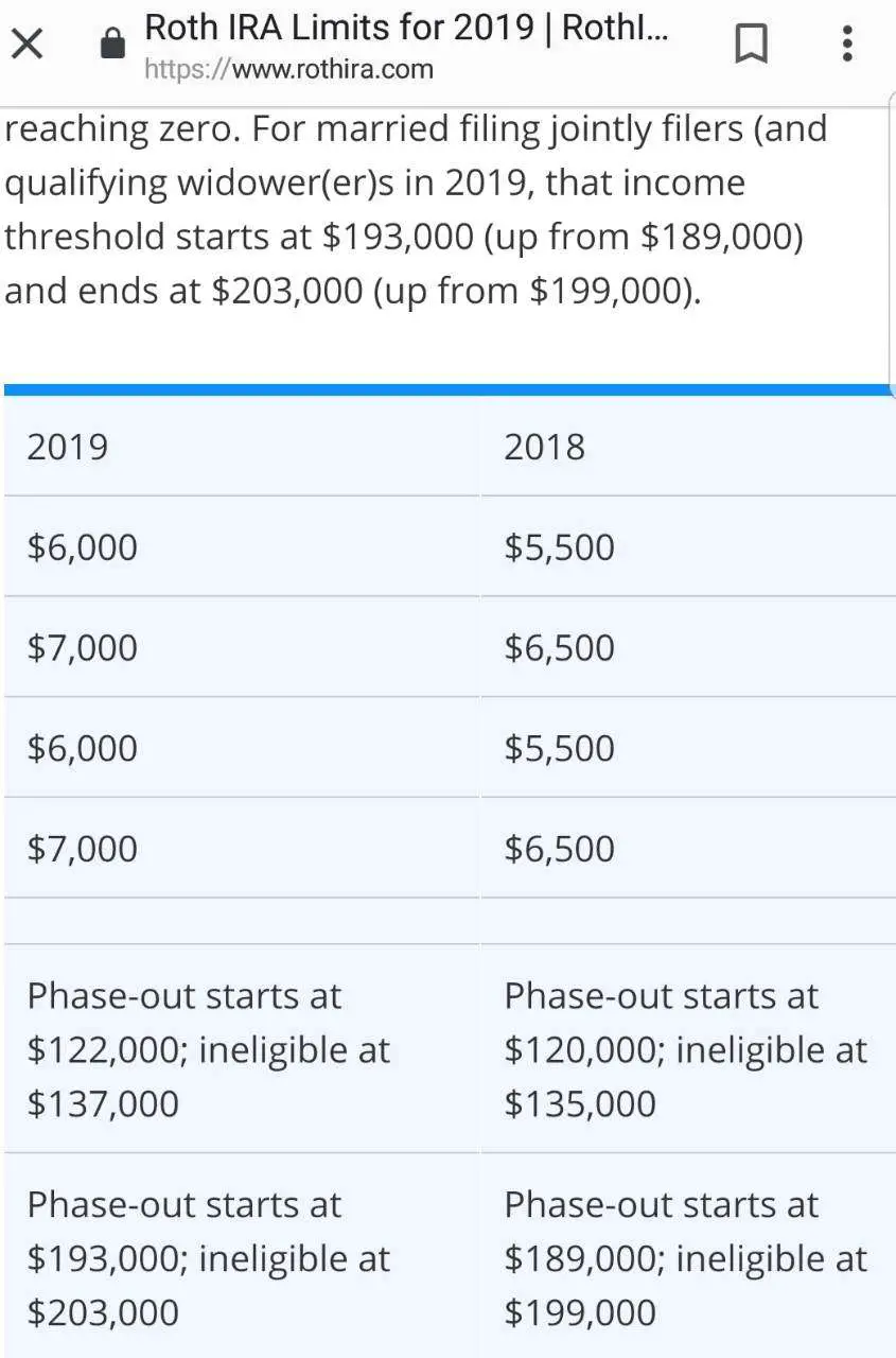 Tax peeps: Need help about 2019 Roth IRA income ...