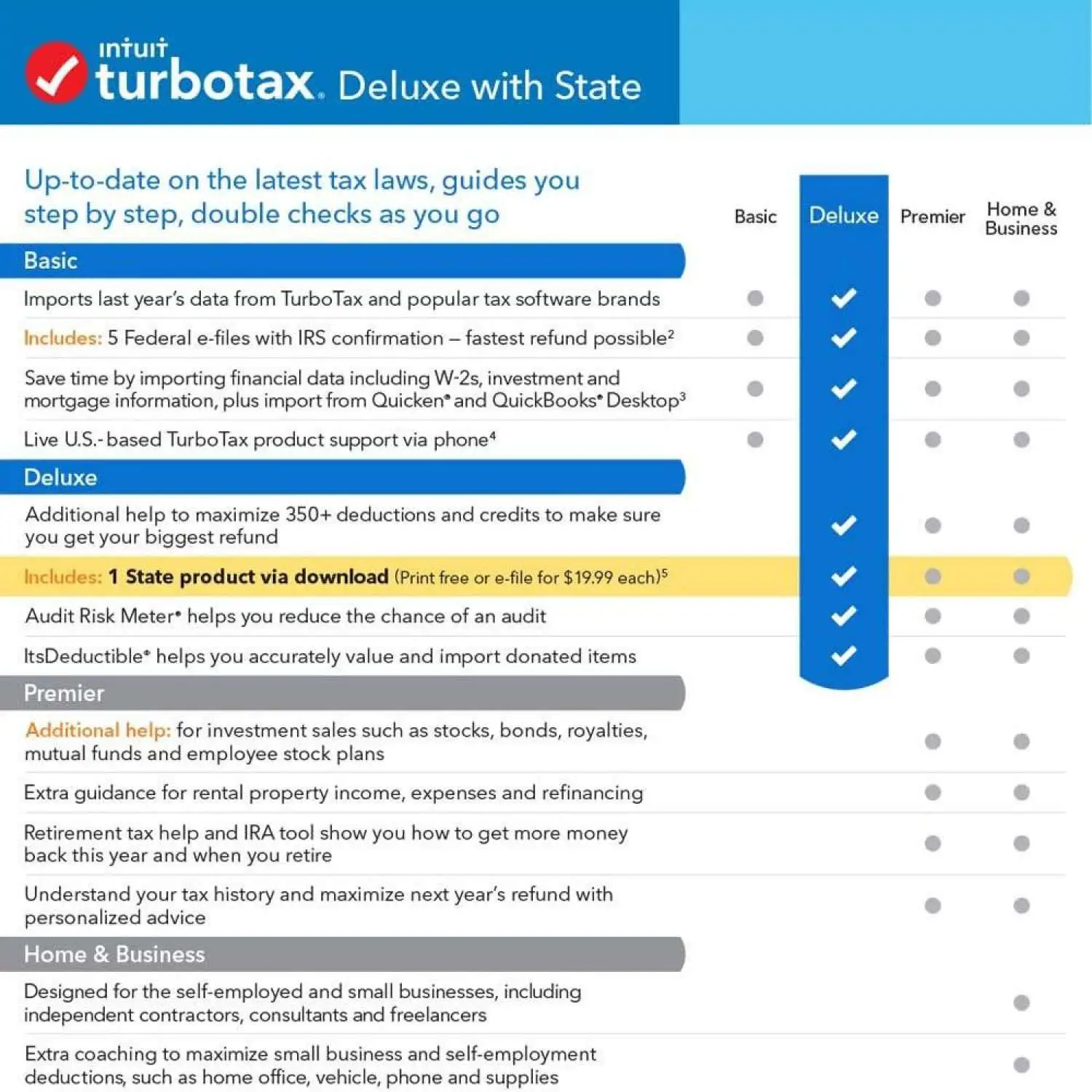 Tax preparation made easy! TurboTax Tax Software Deluxe ...