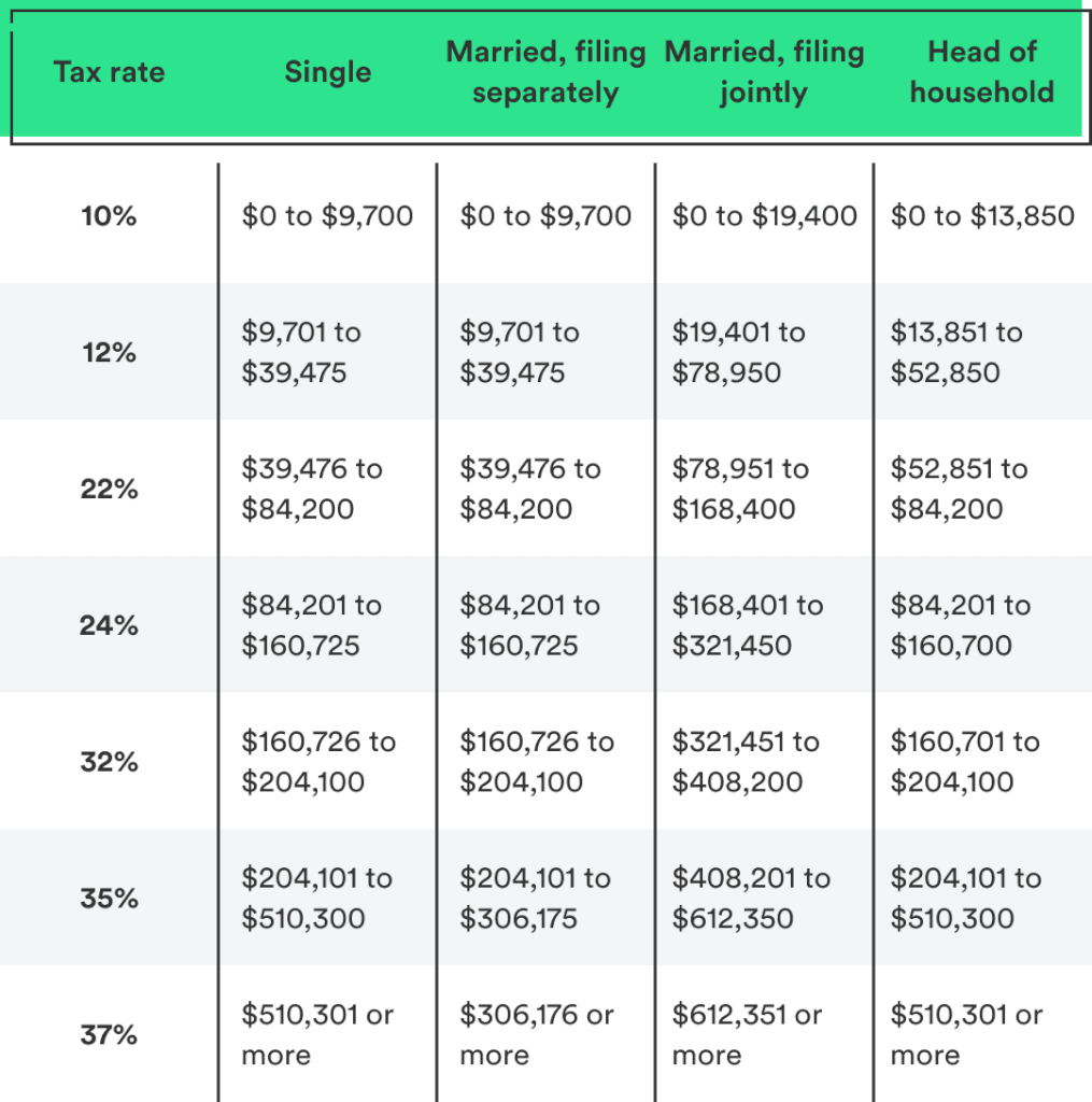 Tax Season Guide: Married Filing Jointly vs. Separately