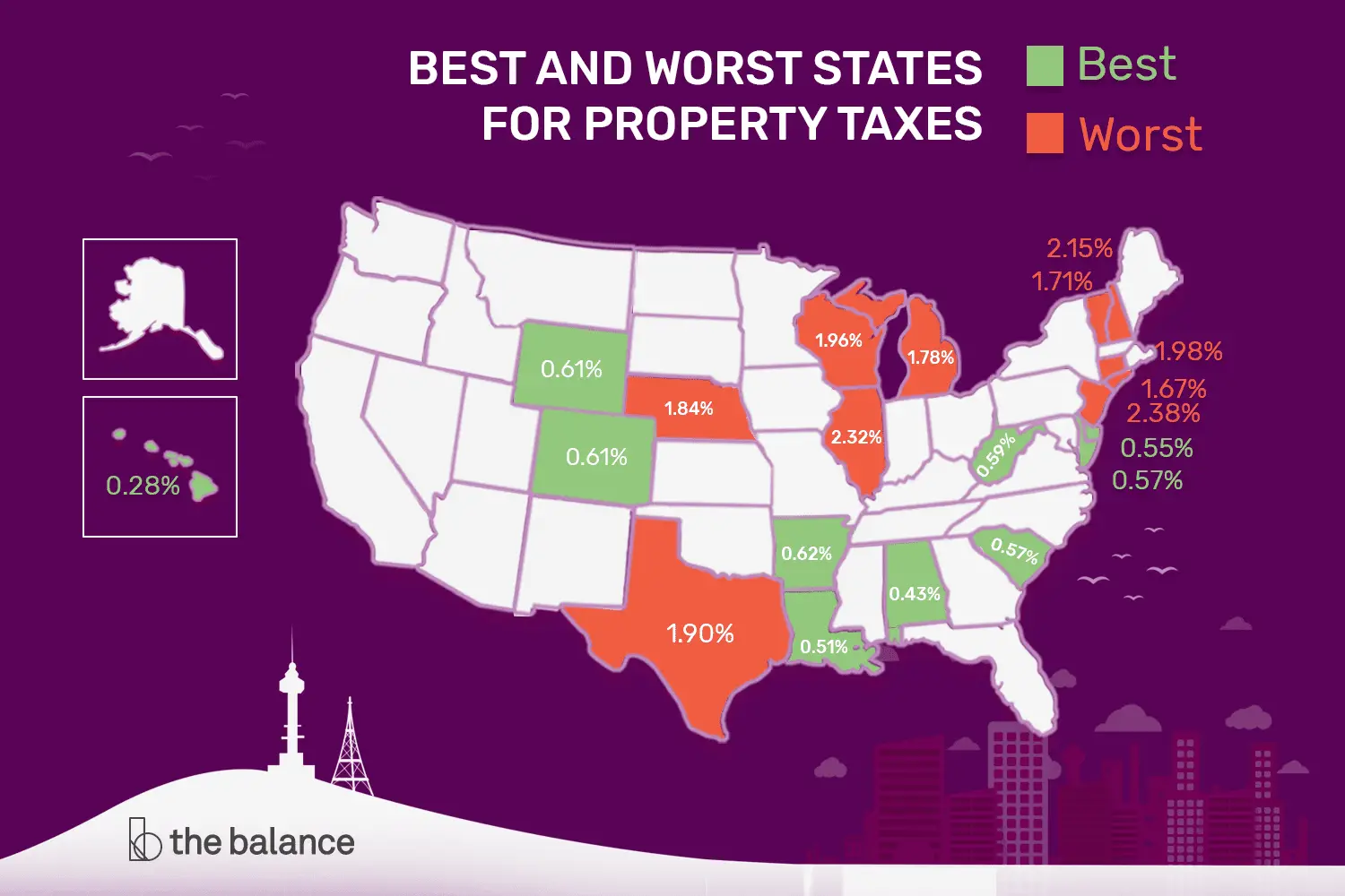 The 10 Best and 10 Worst States for Property Taxes