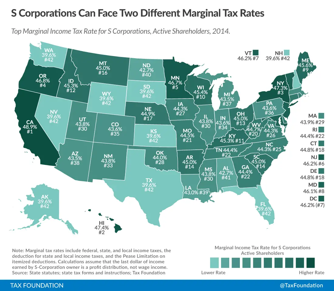 The Dual Tax Burden of S Corporations