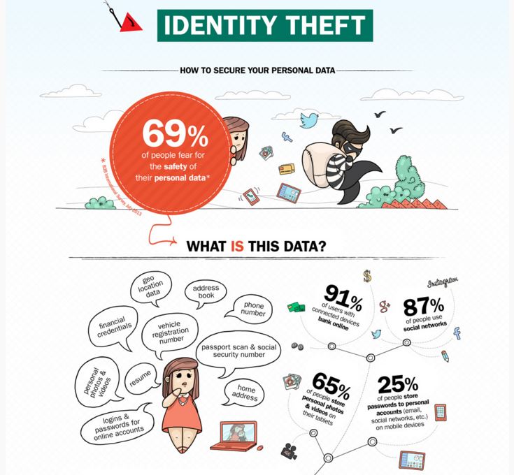 The Latest Identity Theft Facts and FAQs