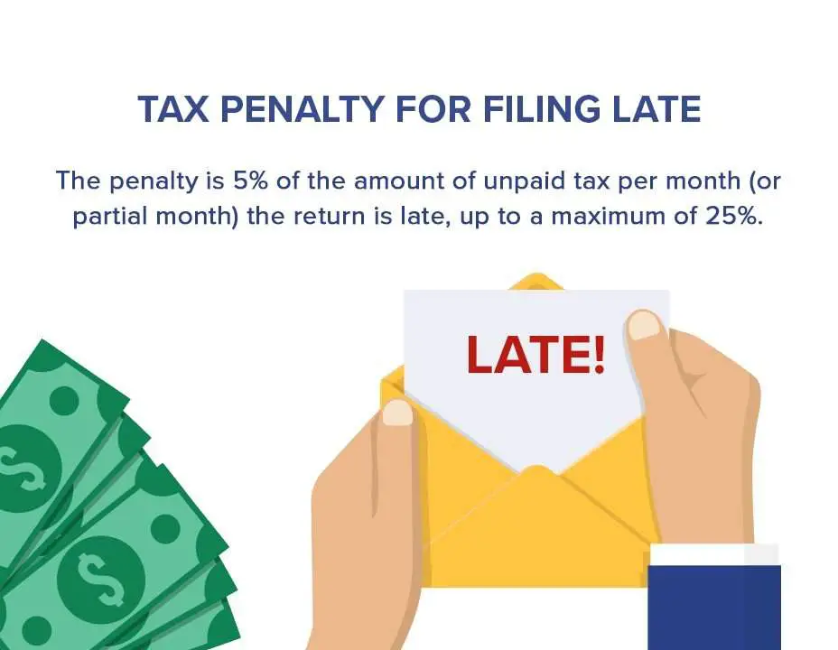 The Penalty for Filing Taxes Late &  Past Due (Even If You ...