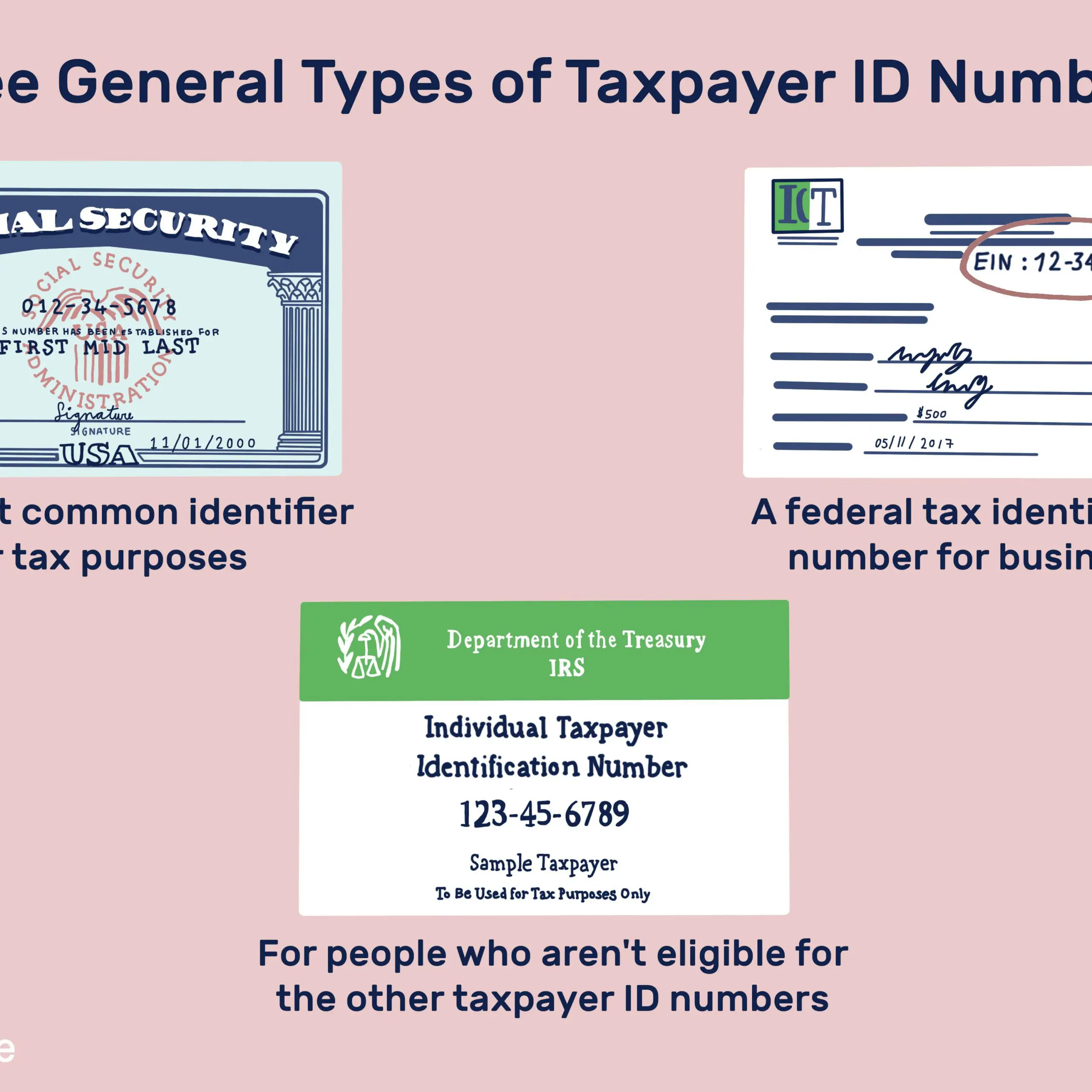 Tin tax identification number