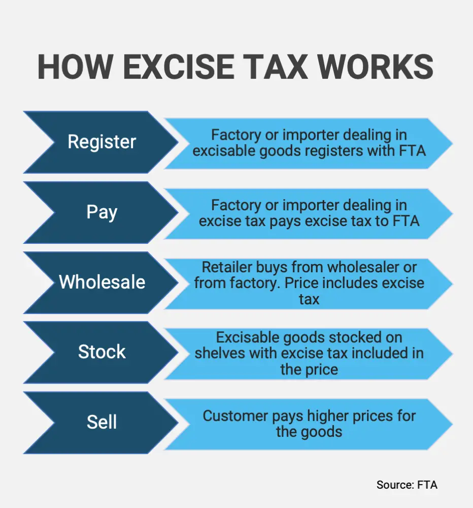 UAE Excise Tax: A Tax You Can Feel Good About?