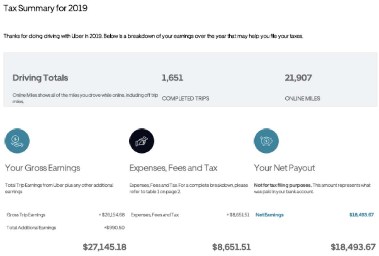 Ultimate Tax Guide for Uber &  Lyft Drivers [Updated for 2021]