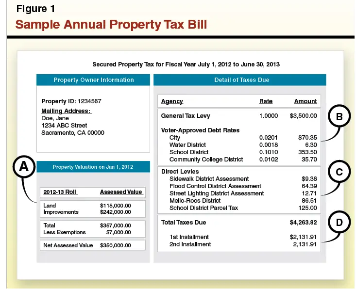 Understanding Californiaâs Property Taxes