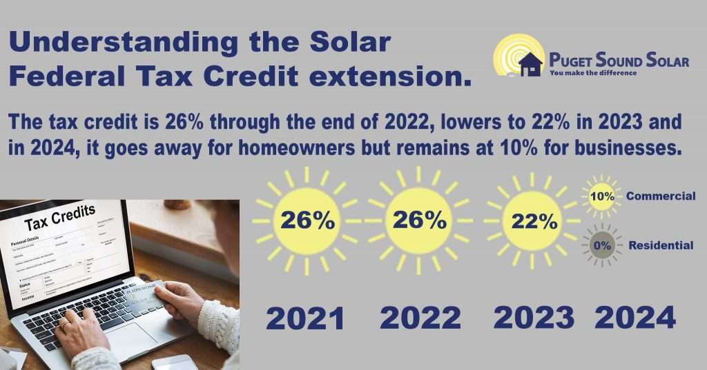 Solar Panels Tax Incentives