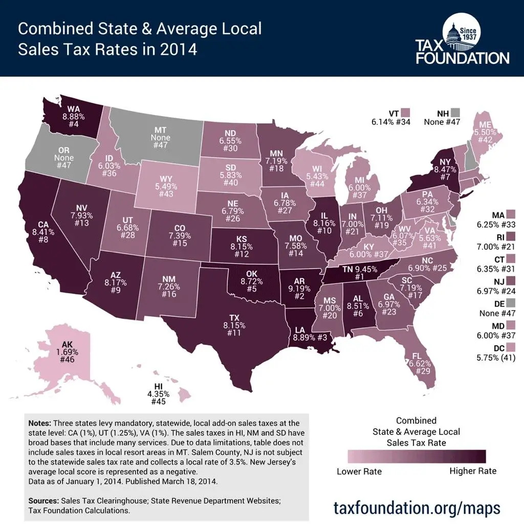 United States Lowest Income Tax