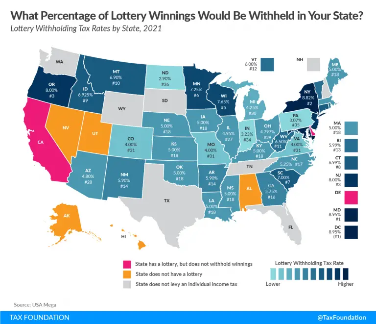 Vaccine Lottery: Taxes on Lottery Winnings