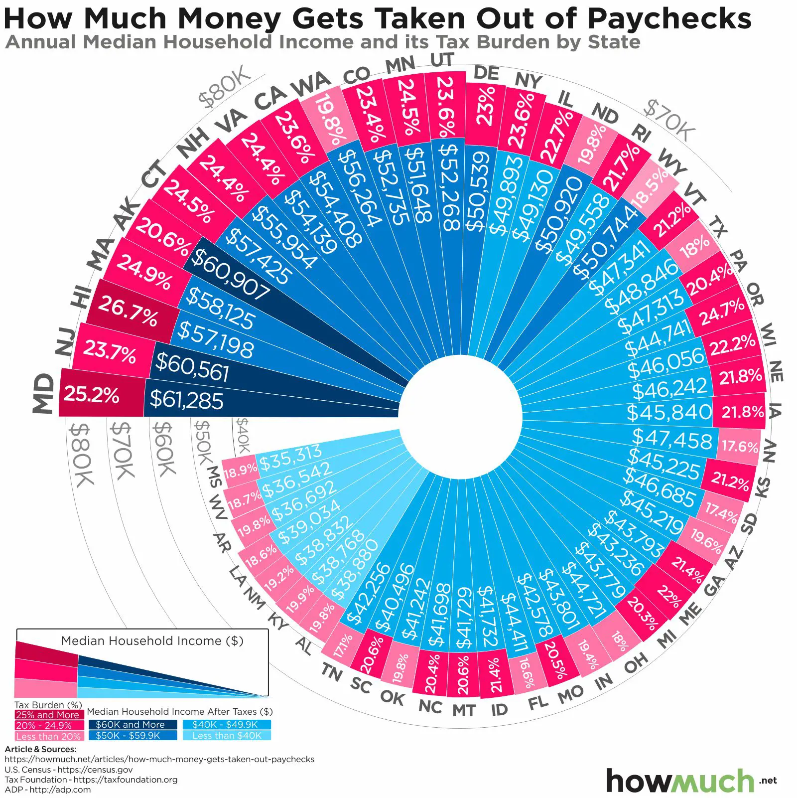 Visualizing Taxes Deducted From your Paycheck in Every State