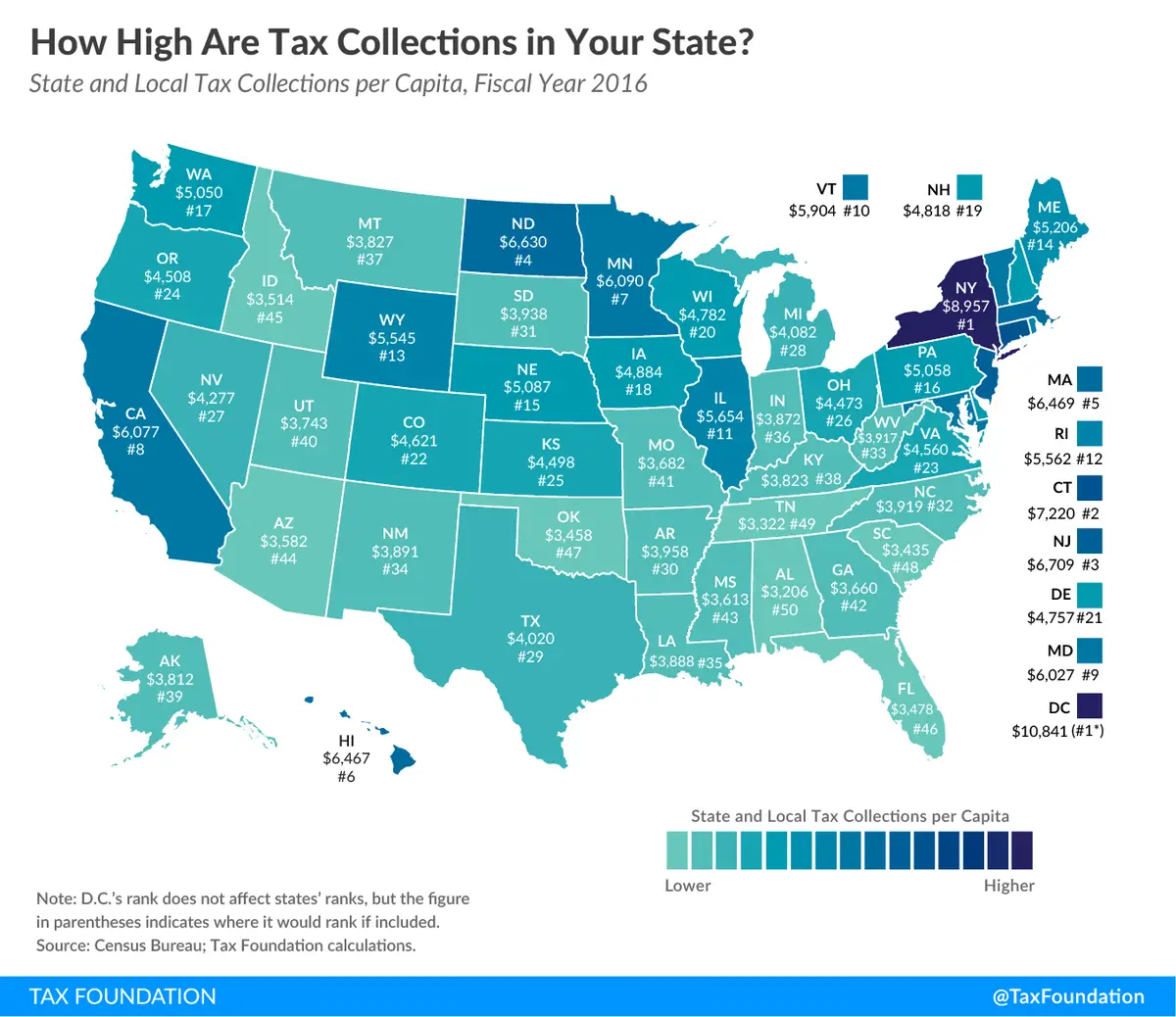 Washington state business taxes