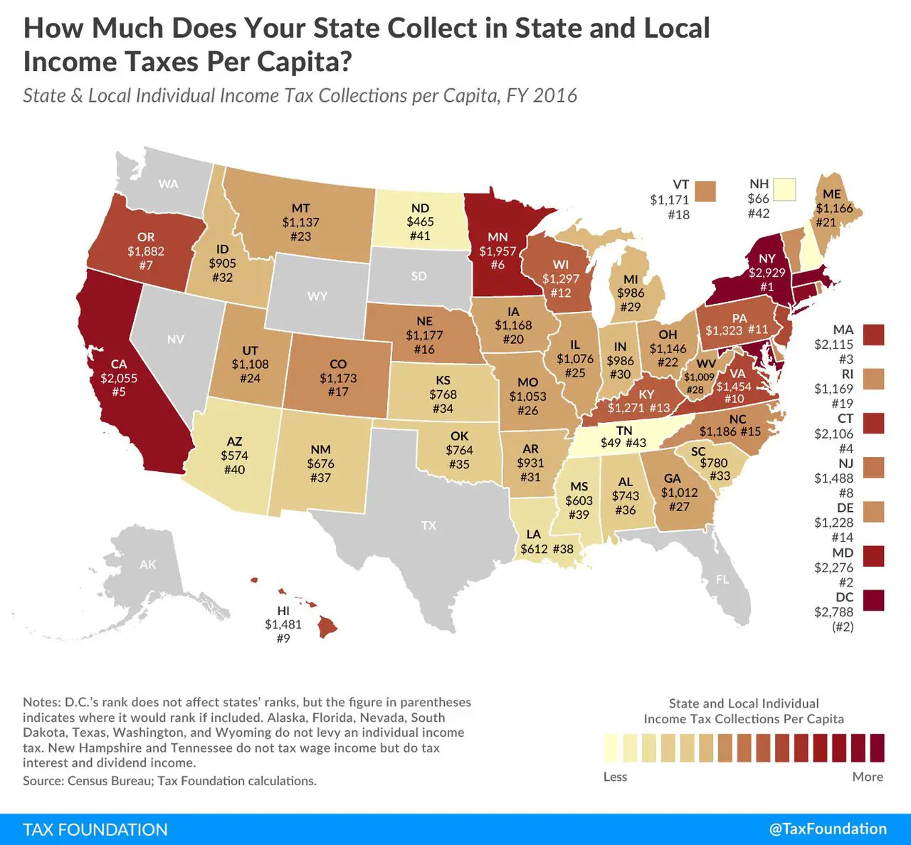 Were #1: New Yorkers pay highest state and local income taxes ...