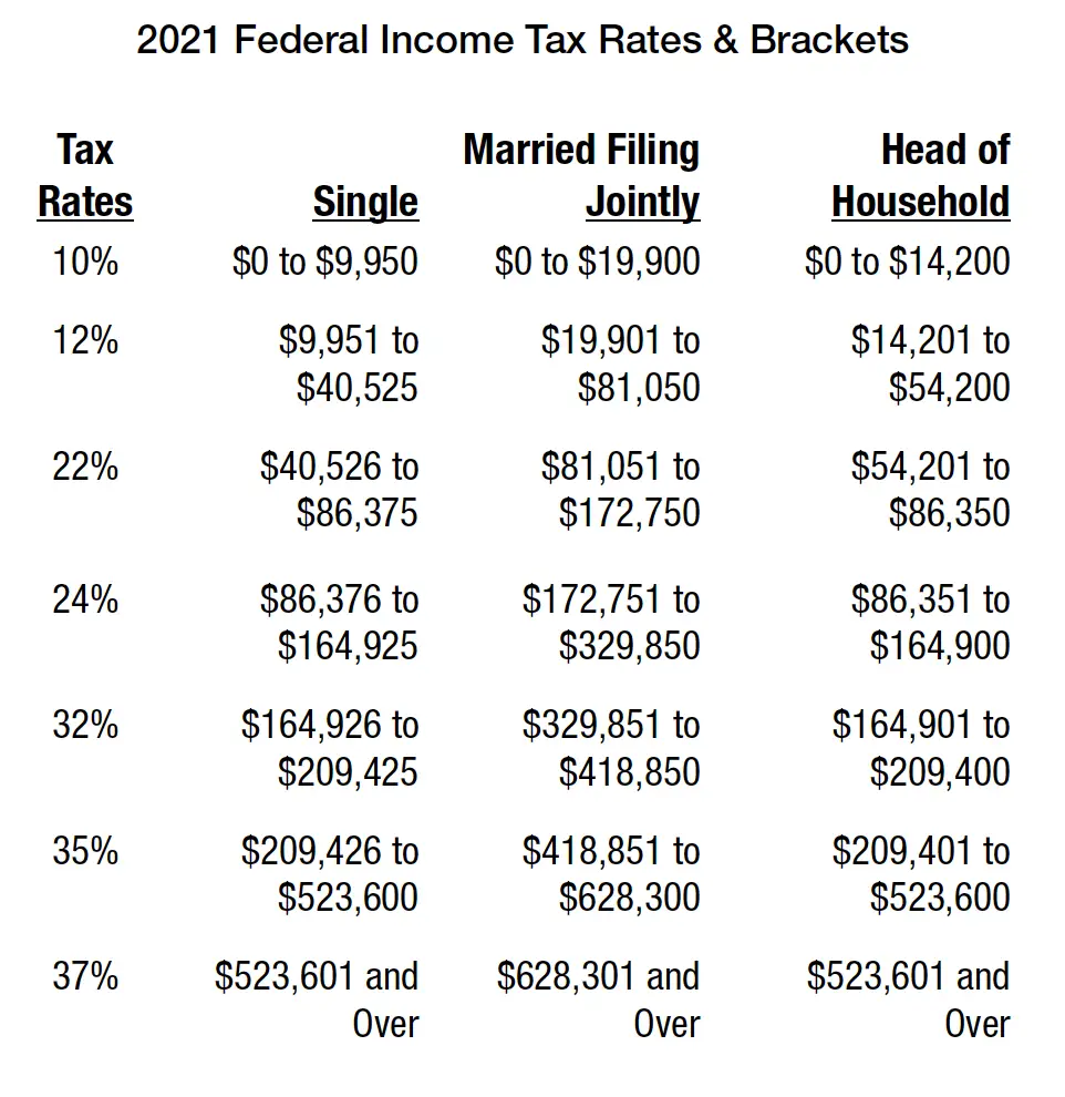 What Are Federal Income Tax Brackets For 2021