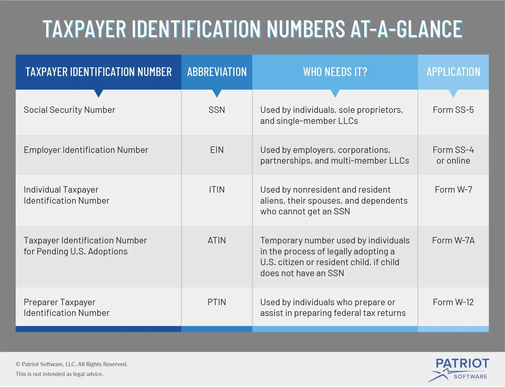 What is a Taxpayer Identification Number?
