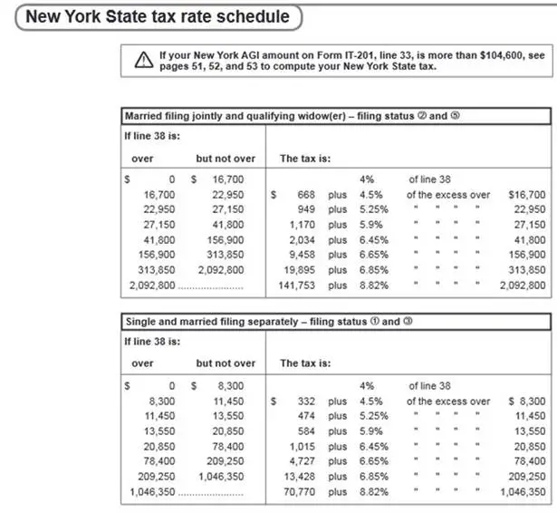 What Is Income Tax In New York