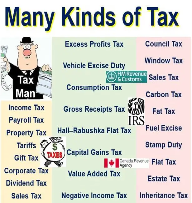 What is tax? Definition and meaning