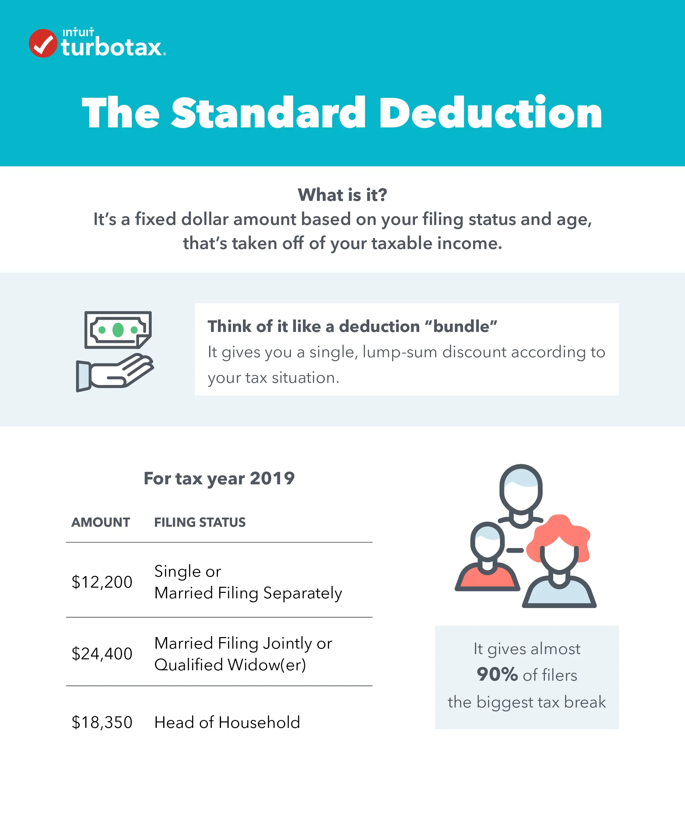 What Is The Tax Deduction For Married Filing Separately