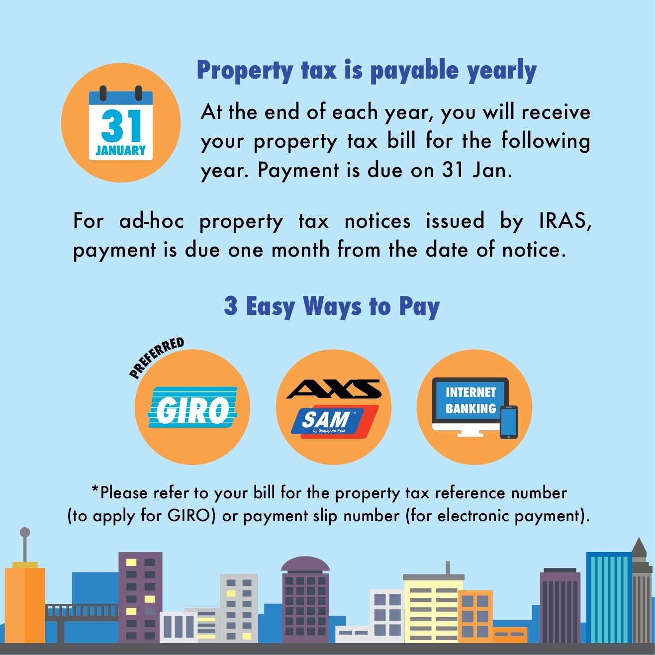 What Tax Do You Pay When You Buy A House