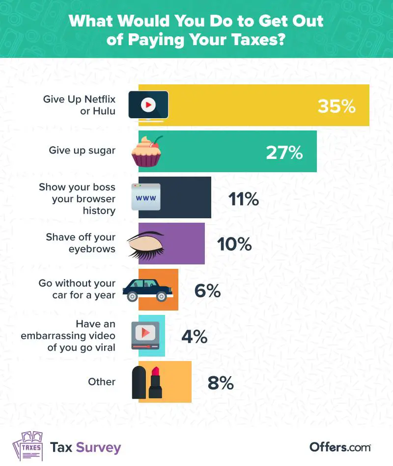 What would you do to get out of paying your taxes?