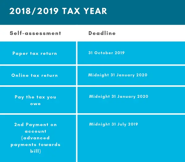 What you need to know about self assessment tax return deadline penalties