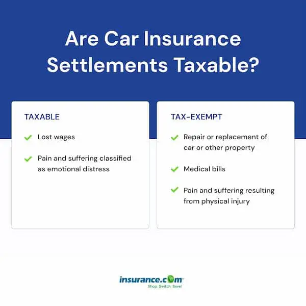 When Are Car Insurance Settlements Taxable?