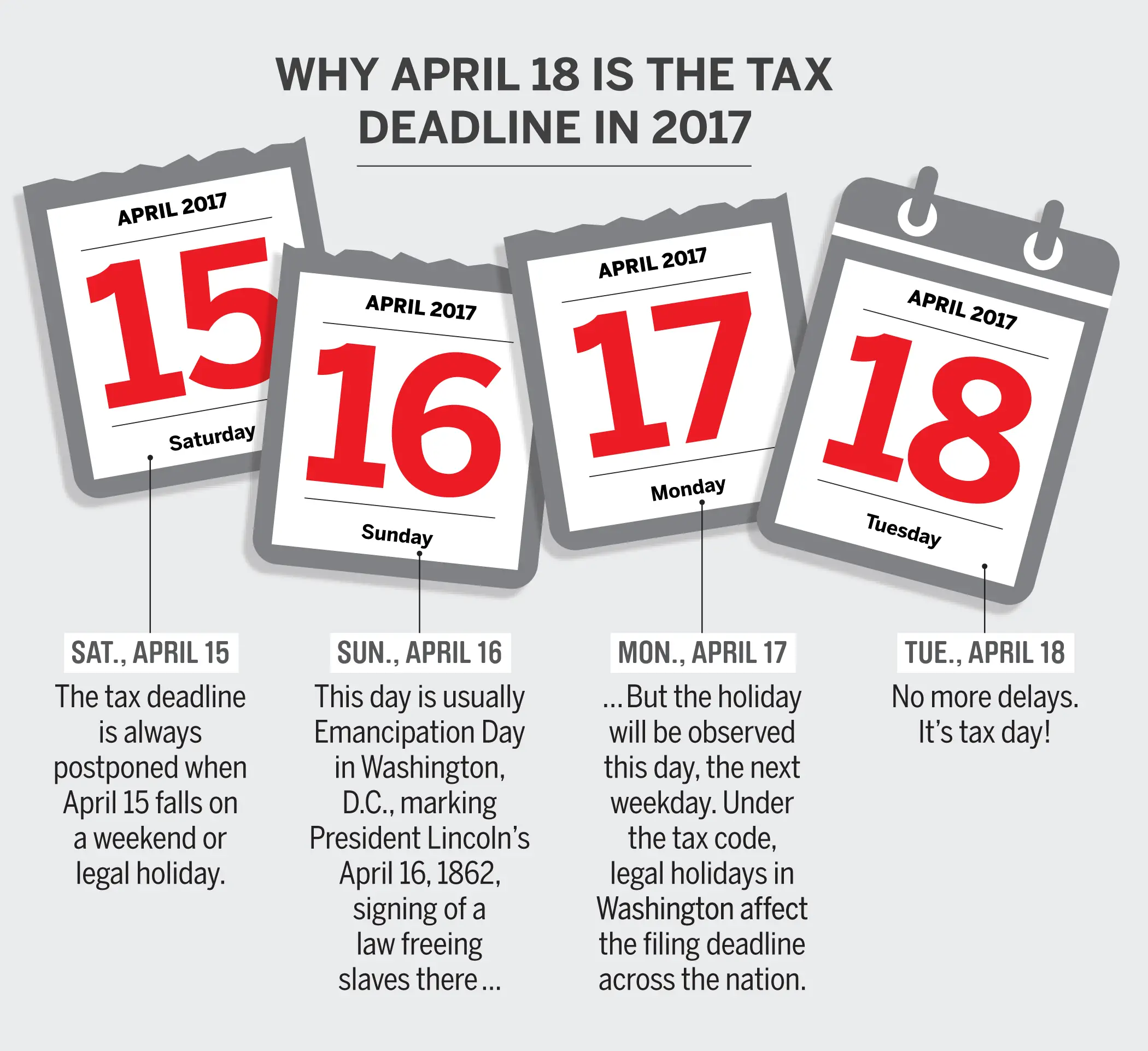 When Are Taxes Due in 2017? Not April 15