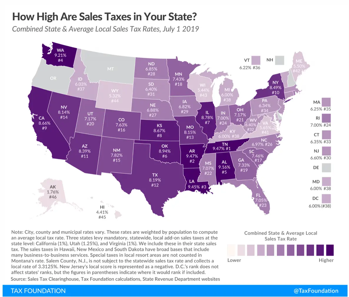 Which state has the highest sales taxes? No, not ...