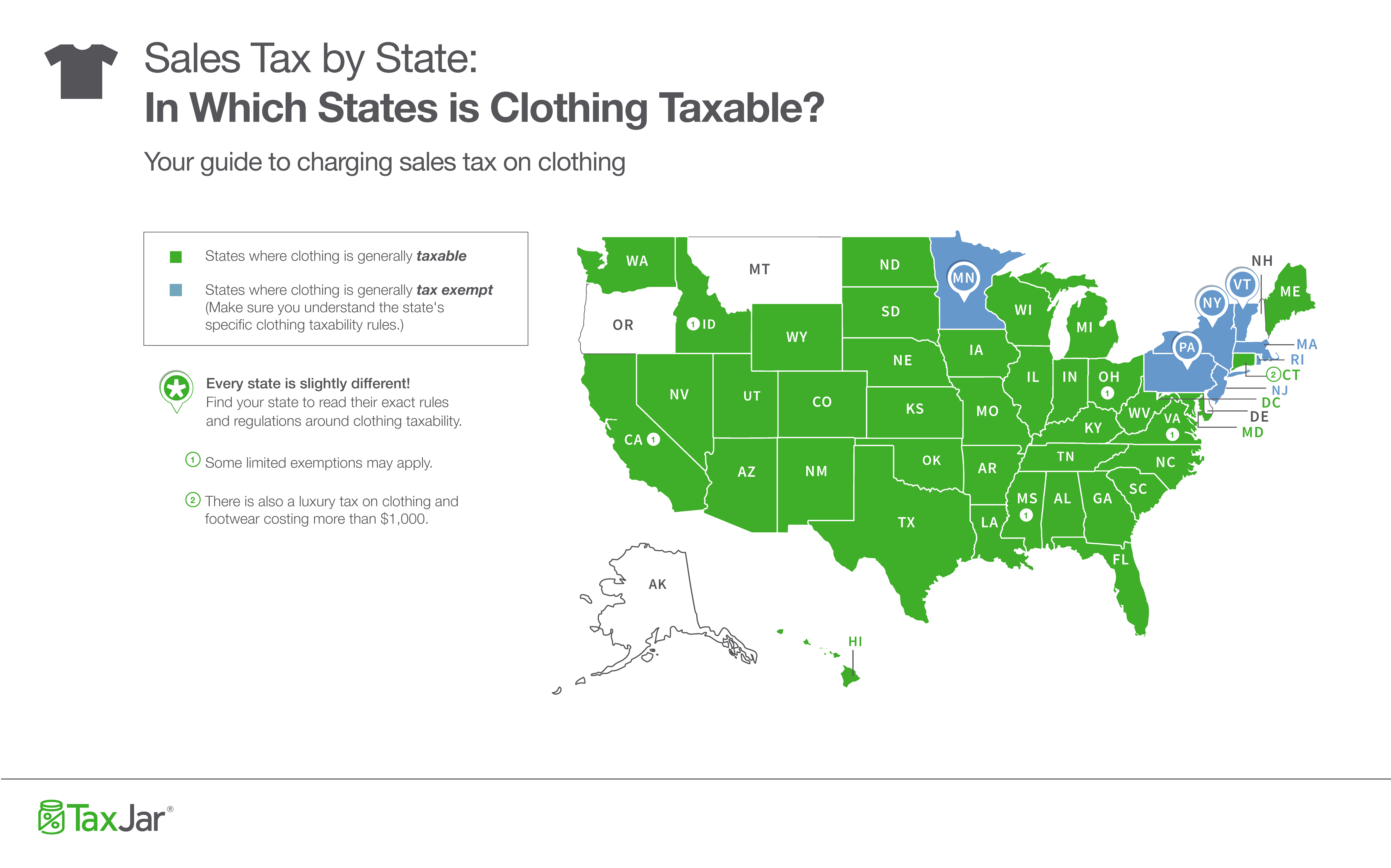 Which States Require Sales Tax on Clothing?