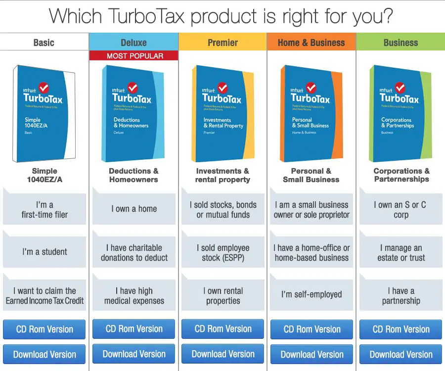Your Tax Return Is Still Being Processed 2021 Turbotax